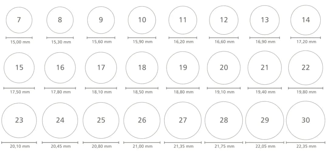 Jak wybrać idealny rozmiar obrączki dla mężczyzny, aby nie pomylić się